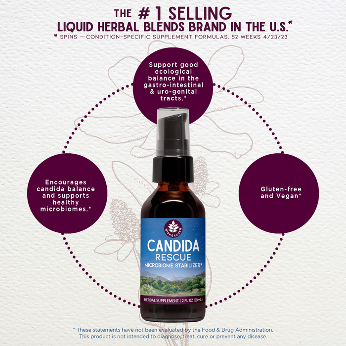 Benefits of Candida Rescue Microbiome Stabilizer