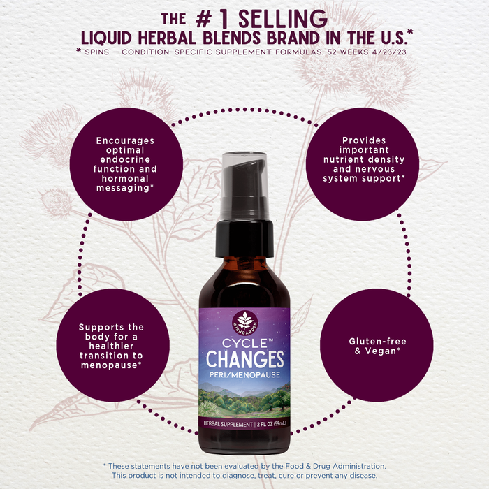 Benefits of Cycle Changes Peri/Menopause