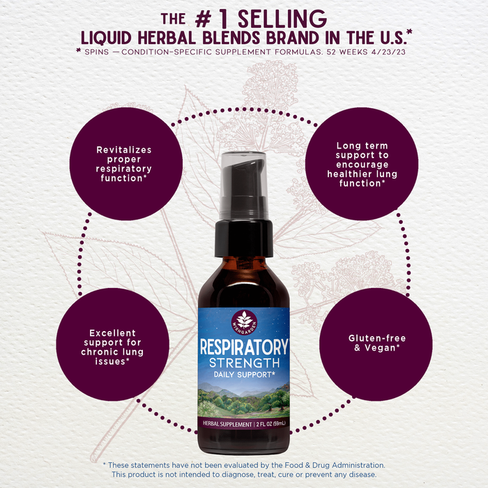 Benefits of Respiratory Strength Daily Support
