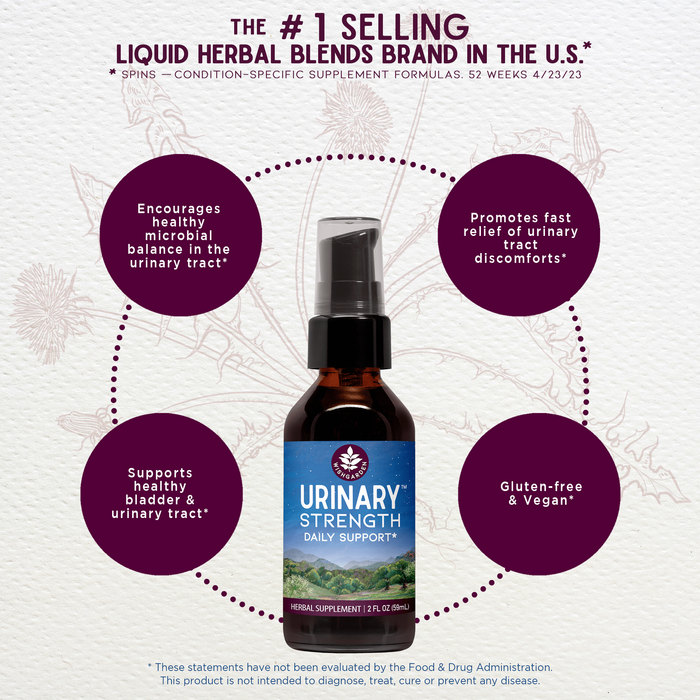 Benefits of Urinary Strength Active Support